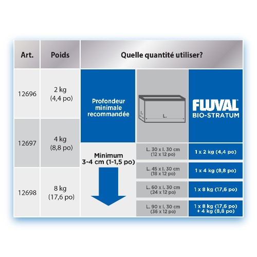 Substrat Bio-Stratum Fluval de terre volcanique pour aquariums, format en poudre Cheap