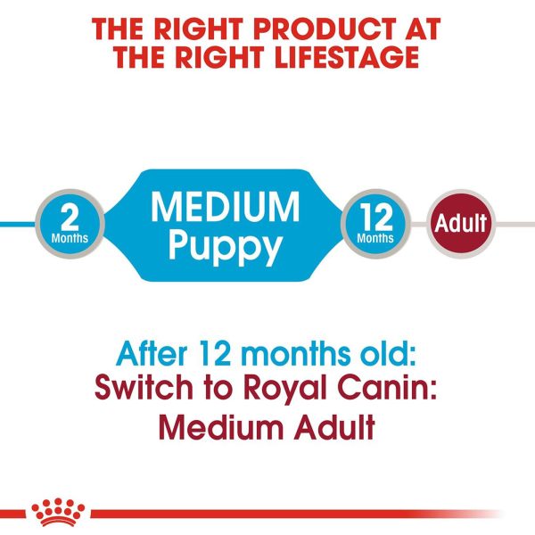 Royal Canin Puppy Medium Breed Wet Dog Food (Case of 10) For Cheap